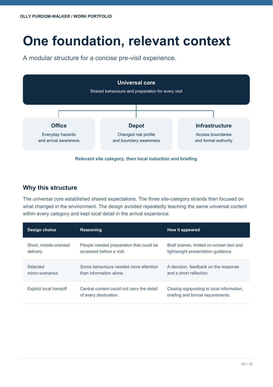 Preview of solution design sample